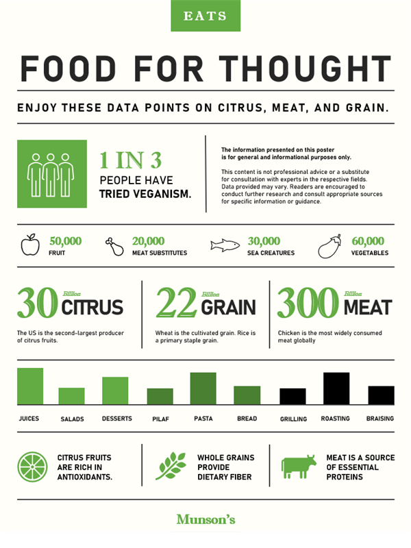 Food infographics poster
