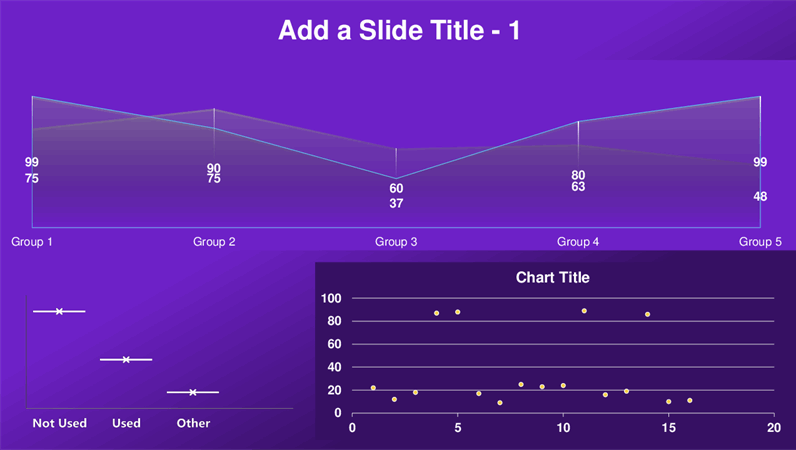 Area, scatter, and box chart dashboard