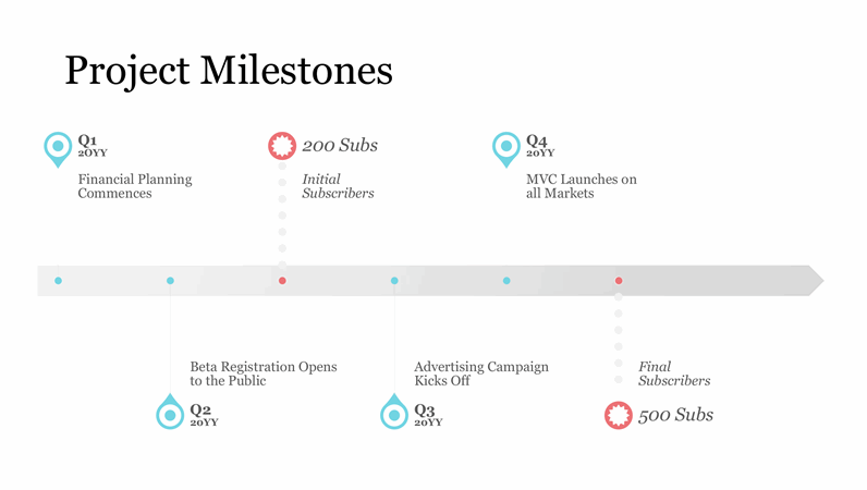 Project milestone timeline