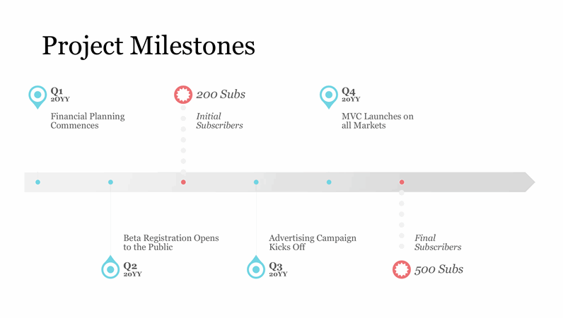 how powerpoint timetable draw milestone chart