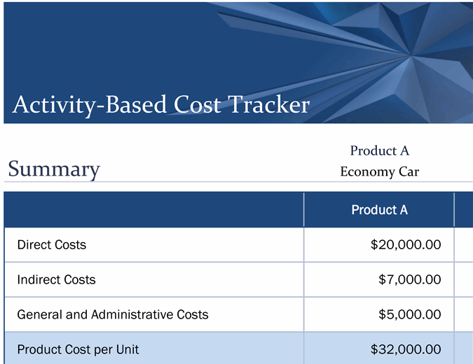 Activity costs tracker