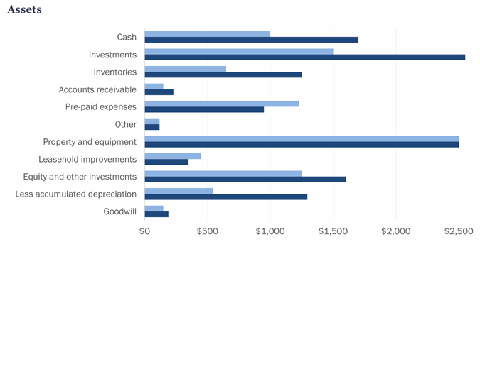 Excel Templates