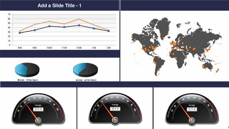 Global gauge and chart dashboard