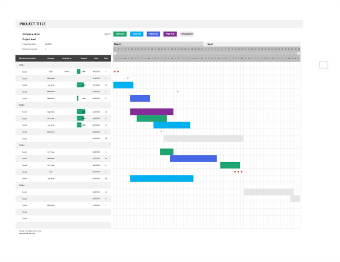 Agile Gantt Chart