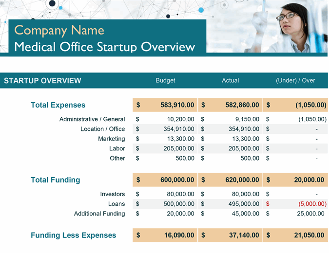 Medical office startup expenses 