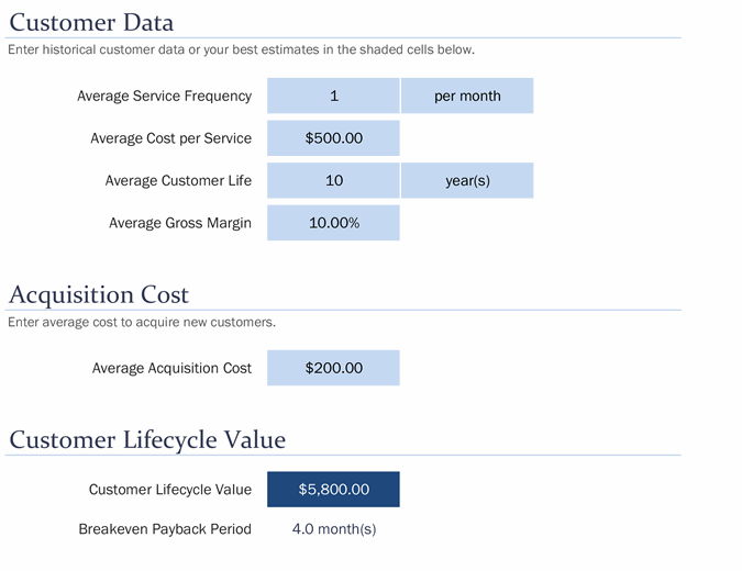 Customer lifecycle value calculator