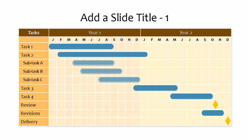 Two Year Gantt Chart