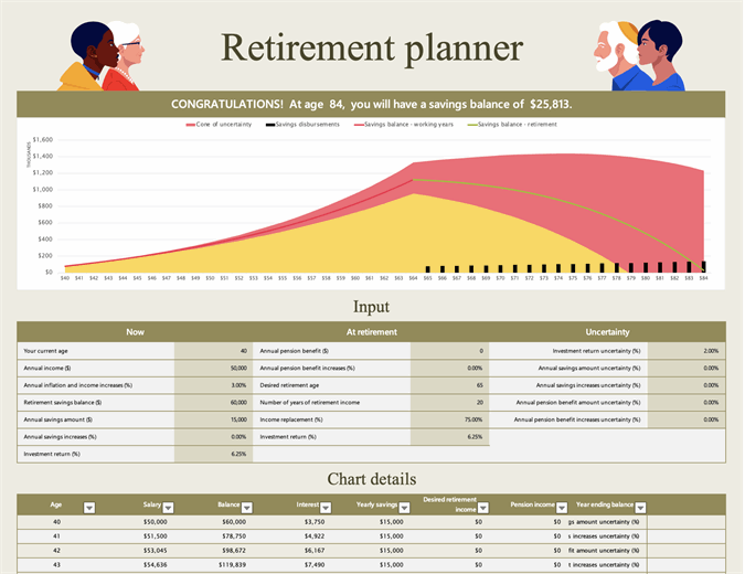 Retirement planner