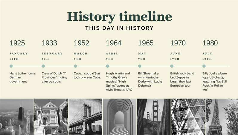 History and milestone timeline