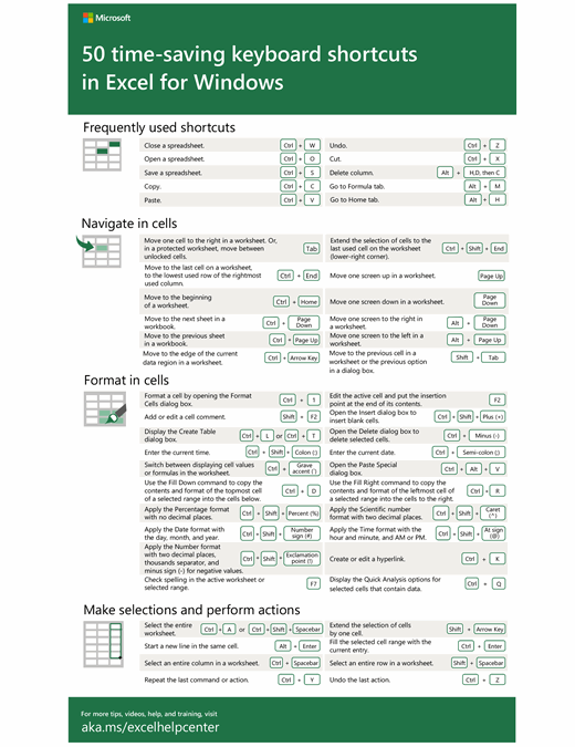 formula pdf excel shortcut keys