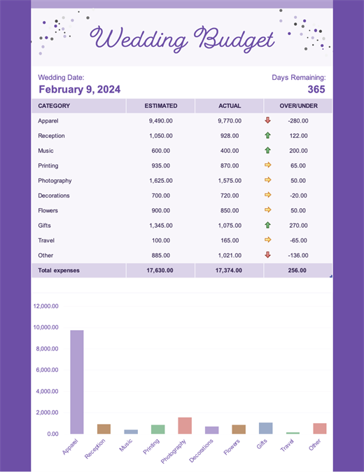 Wedding expense budget Wedding expense budget