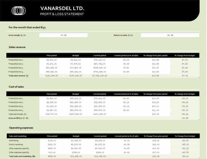 Profit And Loss Office Com