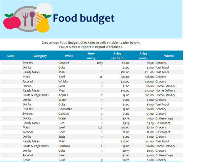 How To Grocery Shop On A Budget For 3 Shop Poin