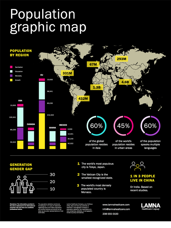Population infographics poster Population infographics poster