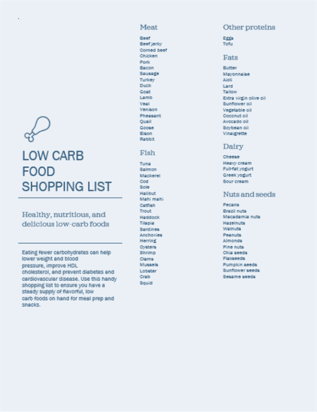 Low carb foods shopping list Low carb foods shopping list