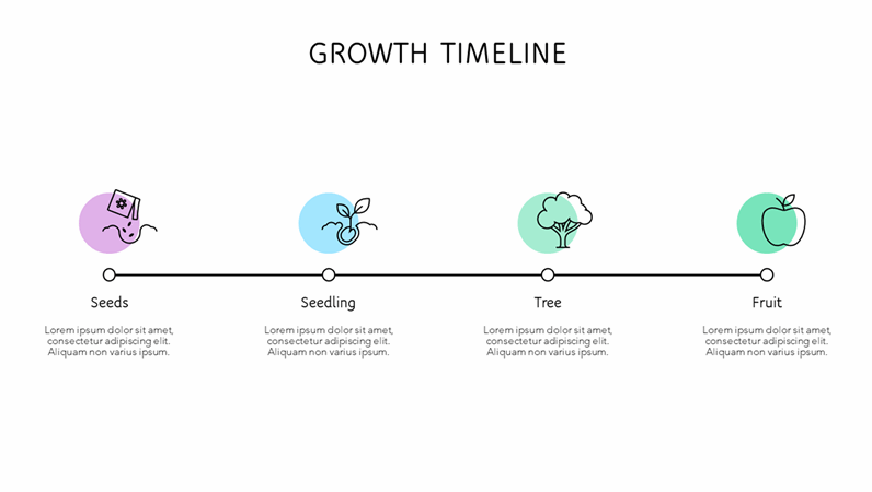 cell history timeline template