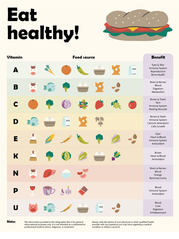 Nutrition infographics poster