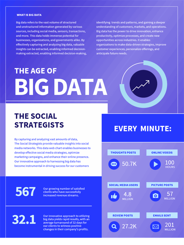 Technology Infographic Template