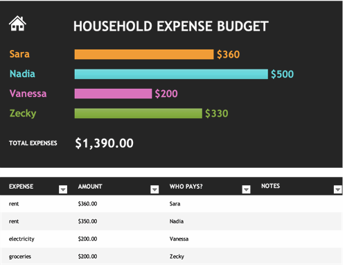 list of typical household expenses