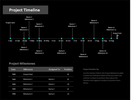 Format Timeline In Ms Project 2016 Time And Action Plan Excel Template