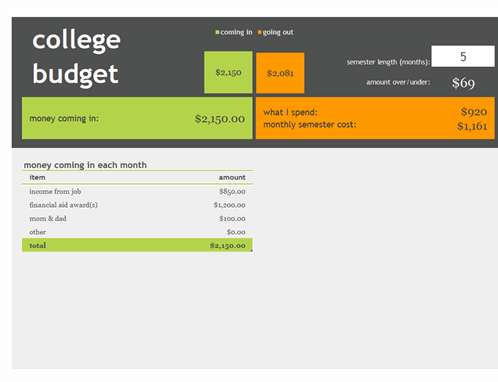 College budget