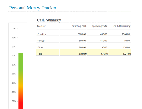 personal finance excel template reddit