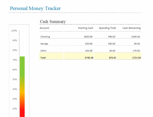 Personal Money Tracker Excel