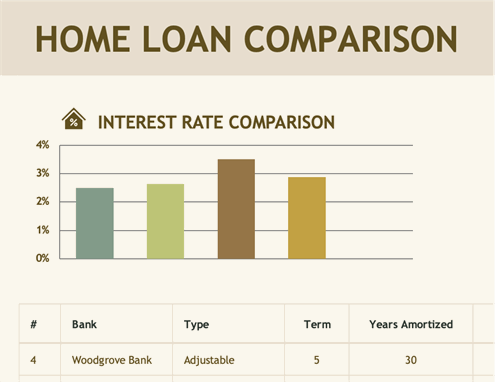Home loan comparison