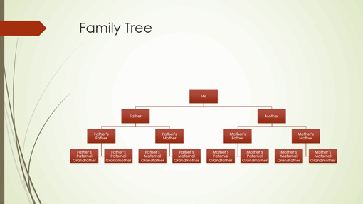 Family tree chart (vertical, green, red, widescreen)