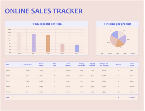 Online Sales Tracker