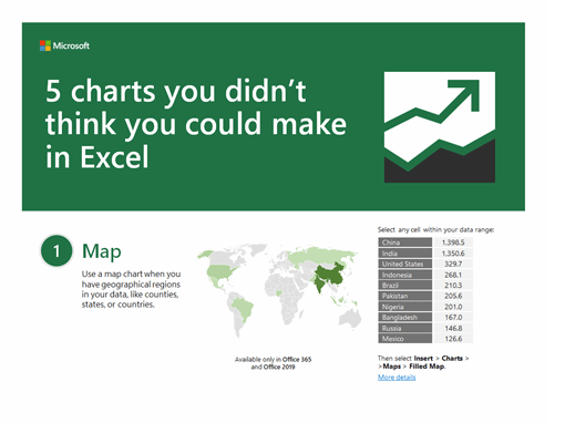 5 charts you didn’t think you could make in Excel