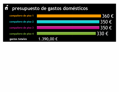 Presupuesto de gastos domésticos Presupuesto de gastos domésticos