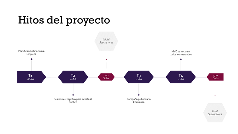 Cuáles Son Los Pasos Para Construir Un Hito Eficaz 2189