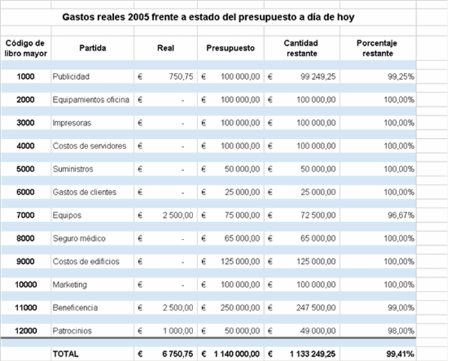 Contabilidad General