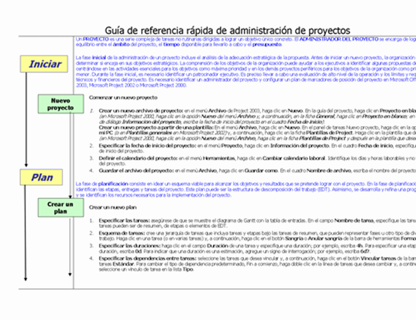 Guía de referencia rápida de administración de proyectos