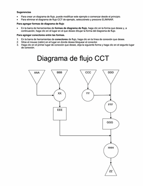 Ejemplo de diagrama de flujo CCT