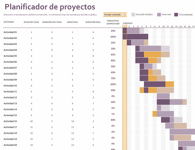 Planificador De Proyectos De Gantt