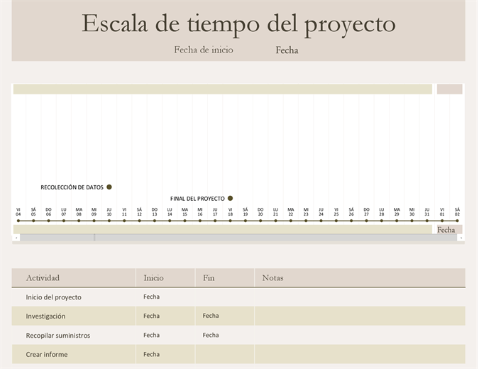Escala de tiempo del proyecto Escala de tiempo del proyecto
