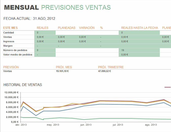 Informe De Ventas Mensual