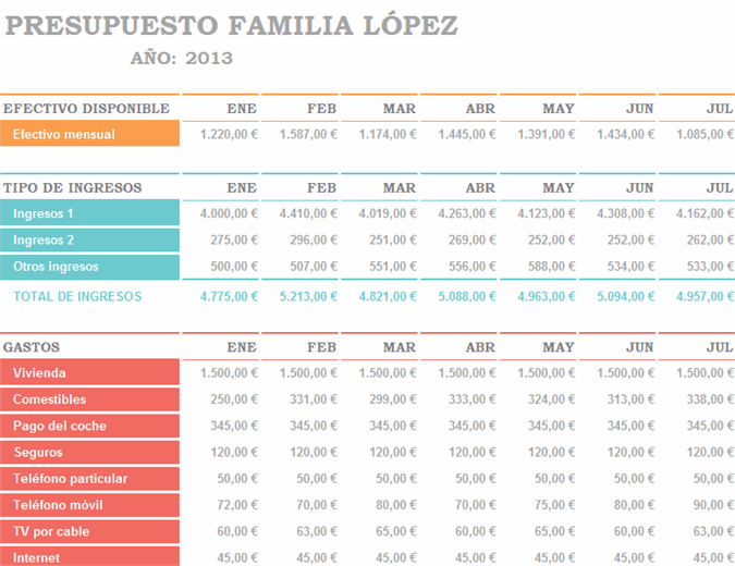 Presupuesto familiar por mes