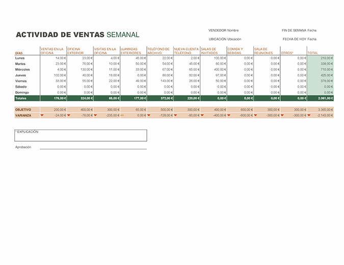 Informe De Actividad De Ventas Semanal