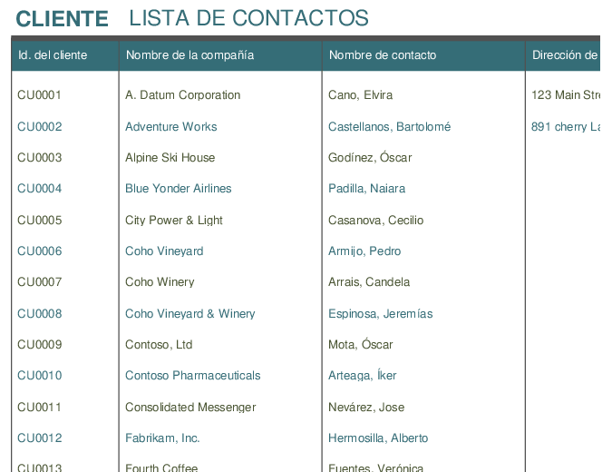 Lista de contactos