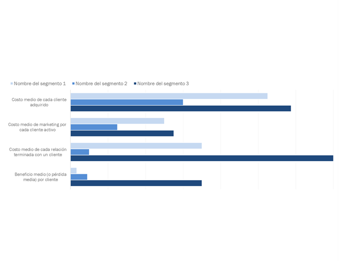 Análisis de rentabilidad de los clientes Análisis de rentabilidad de los clientes