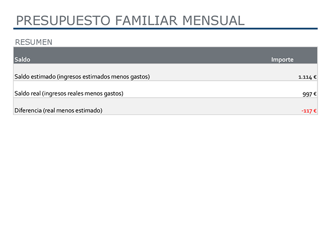 Presupuesto familiar mensual Presupuesto familiar mensual