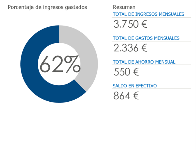 Presupuesto personal Presupuesto personal