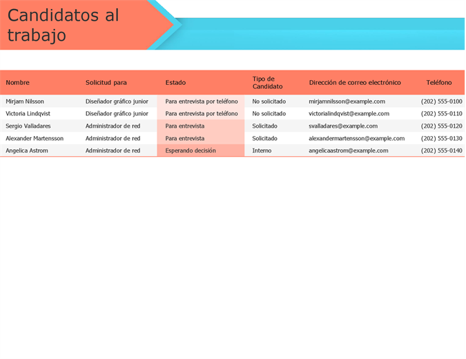 Rastreador de candidatos de trabajo Rastreador de candidatos de trabajo