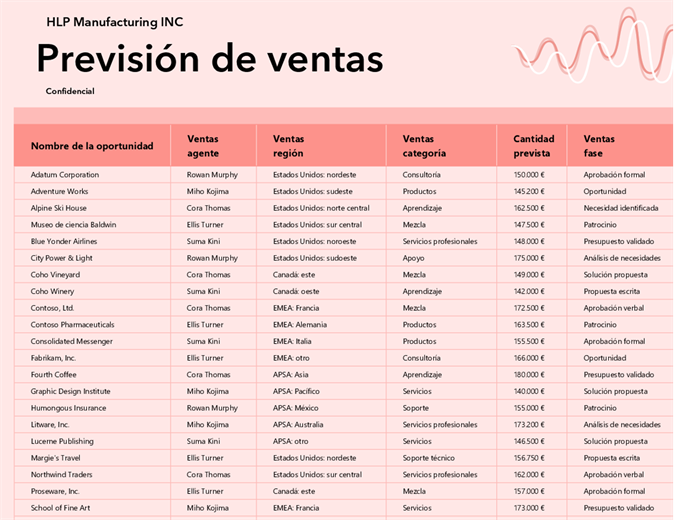 Rastreador de proyección de ventas de pequeña empresa Rastreador de proyección de ventas de pequeña empresa