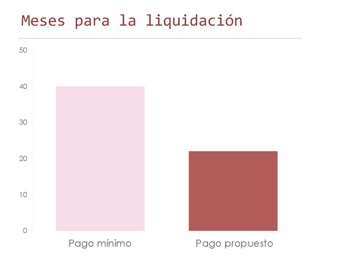 Calculadora de pagos con tarjeta de crédito Calculadora de pagos con tarjeta de crédito