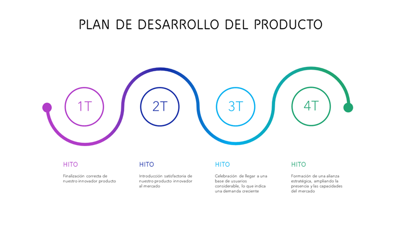 Escala de tiempo del plan de desarrollo del producto colorida Escala de tiempo del plan de desarrollo del producto colorida