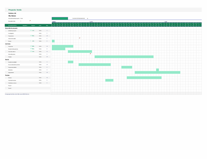 Diagrama de Gantt de seguimiento de fechas